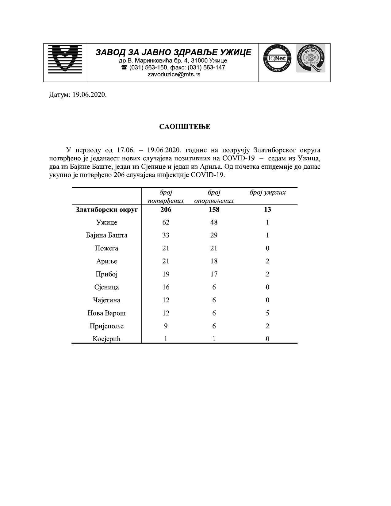 Завод за јавно здравље Ужице, саопштење
