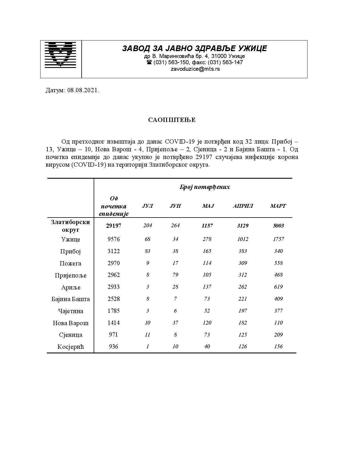 Saopstenje za medije