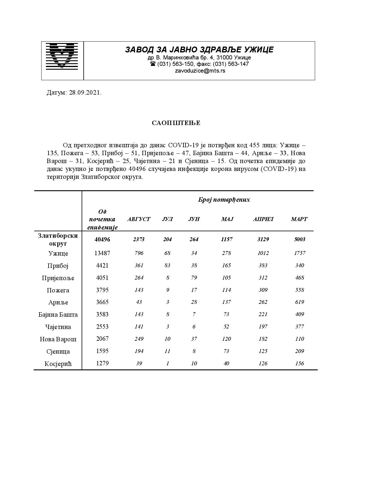Saopstenje za medije 28.09-page-001