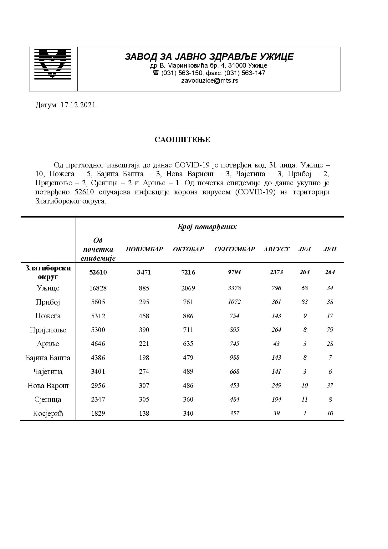 Saopstenje za medije 17.12 (2)-page-001