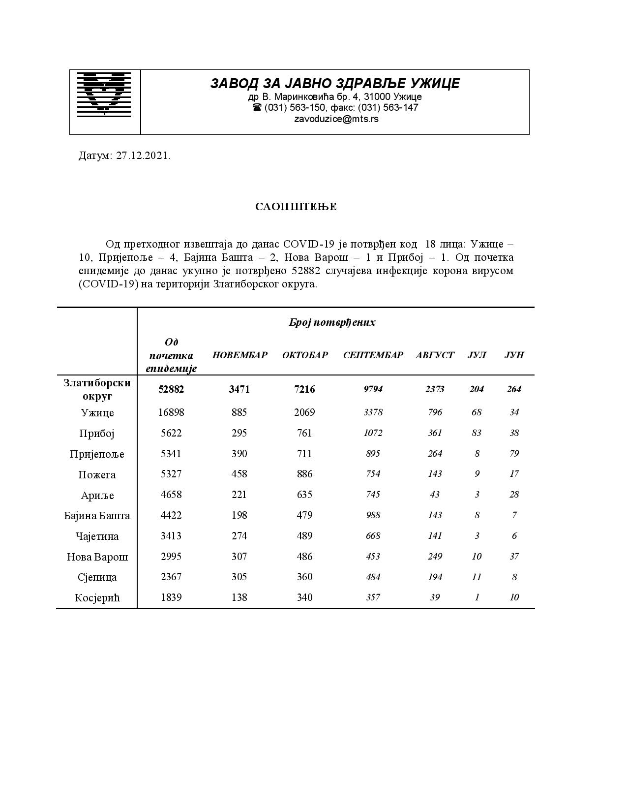 Saopstenje za medije 27.12 (1)-page-001