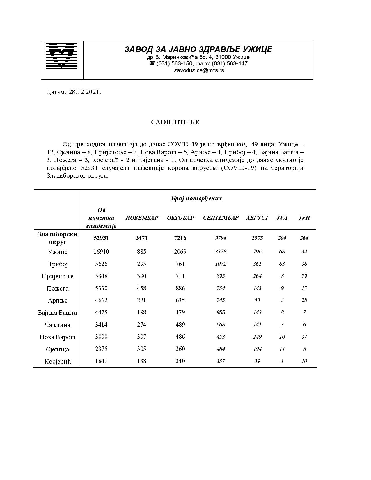 Saopstenje za medije 28.12-page-001