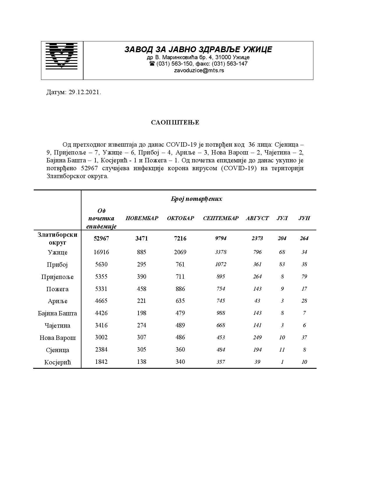 Saopstenje za medije 29.12 (1)-page-001