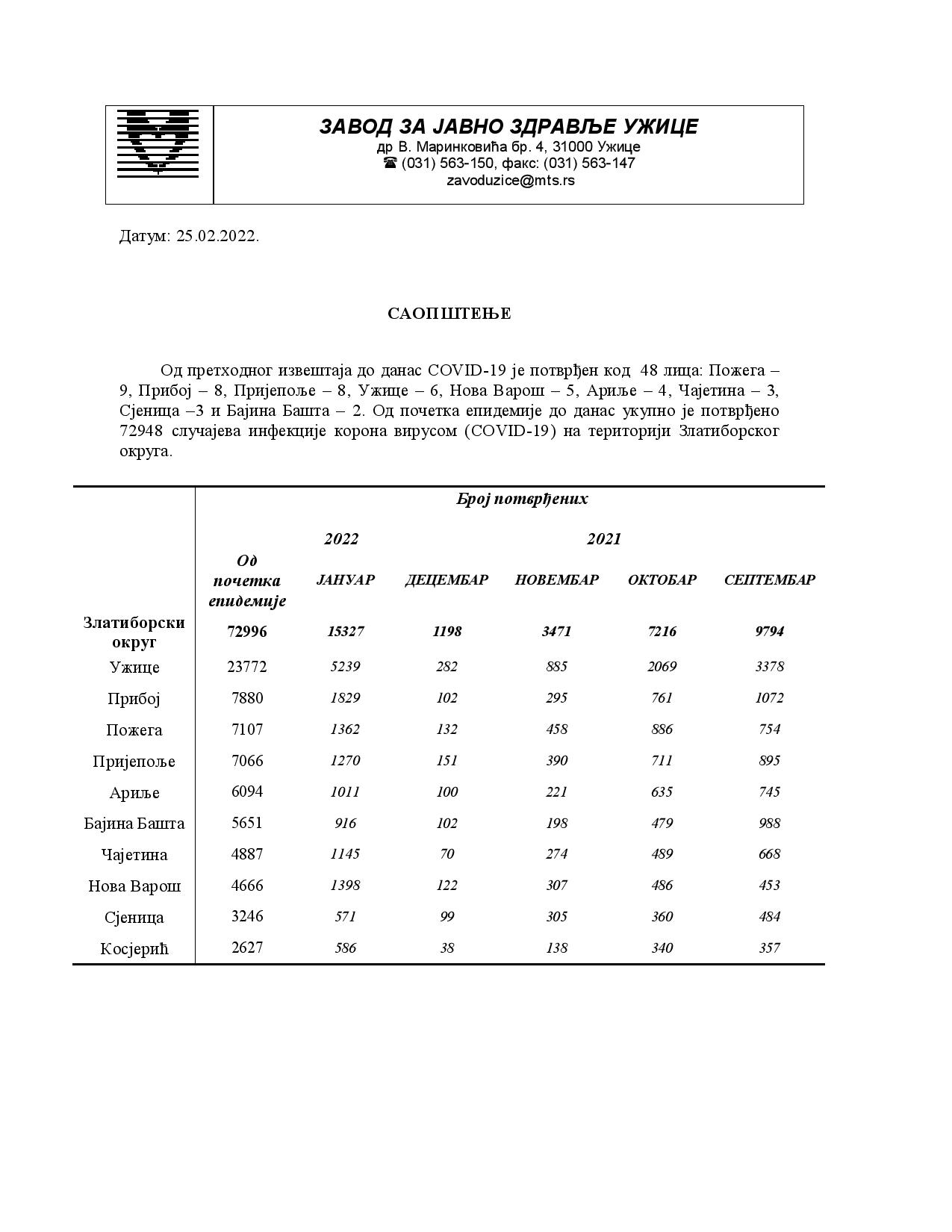 Saopstenje za medije 25.02 (1)-page-001