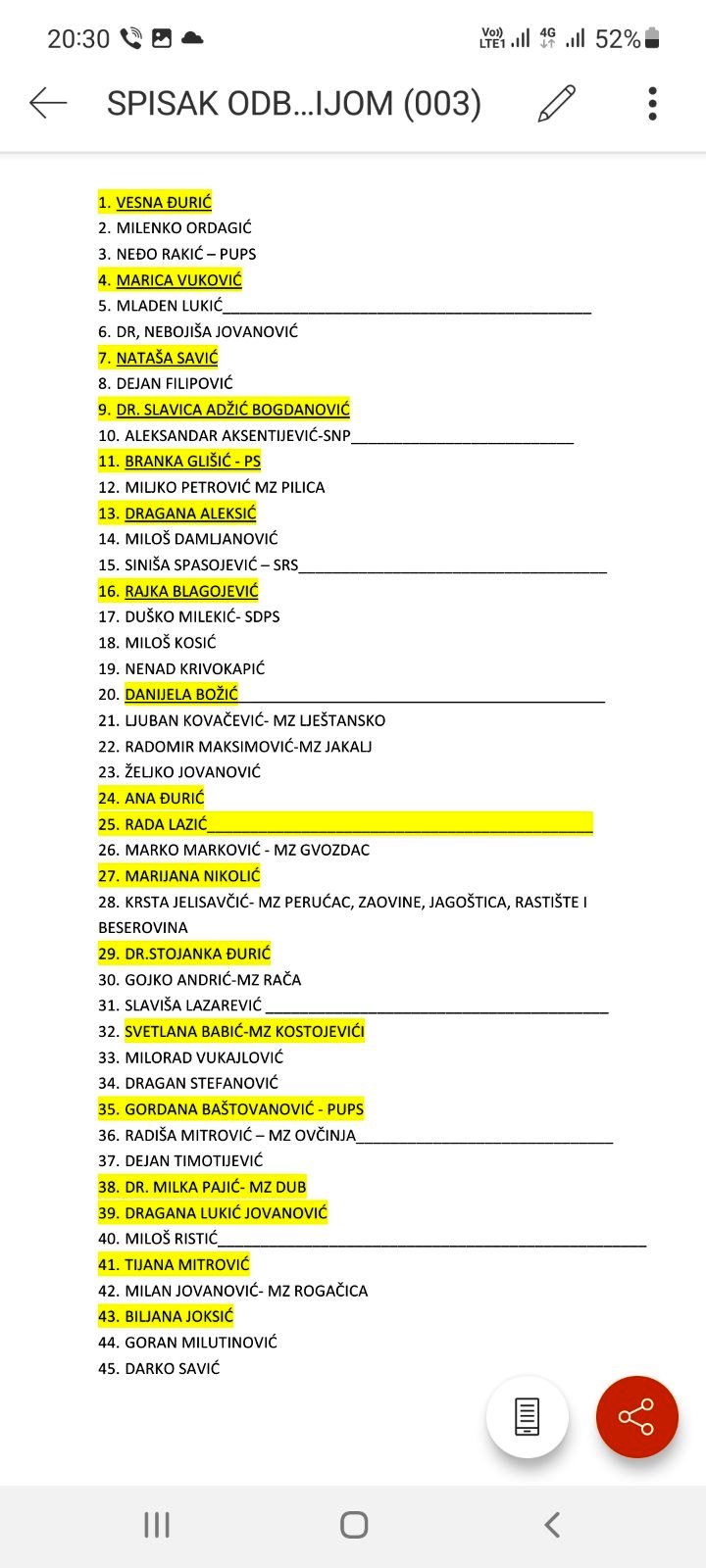 СНС ОДБОРНИЦИ - ЛИСТА