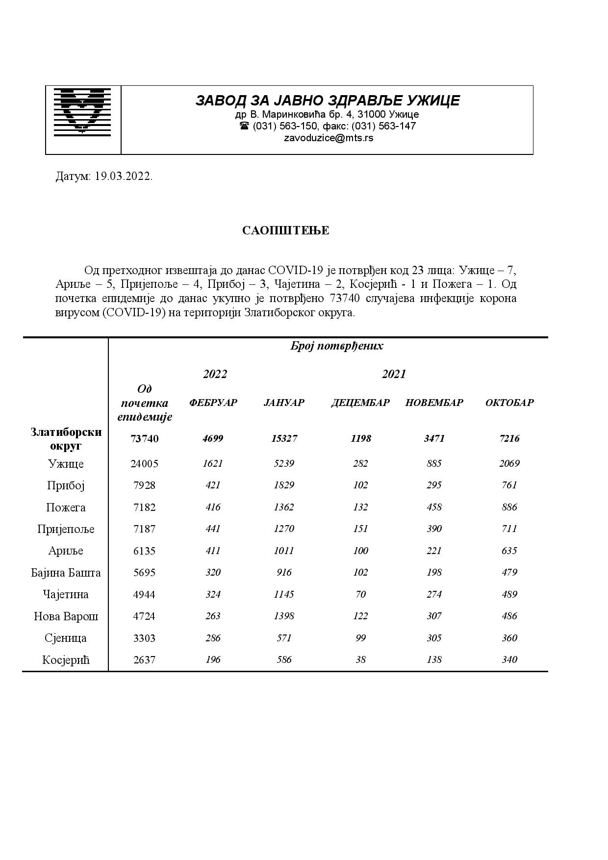 Saopstenje za medije 19.03-page-001