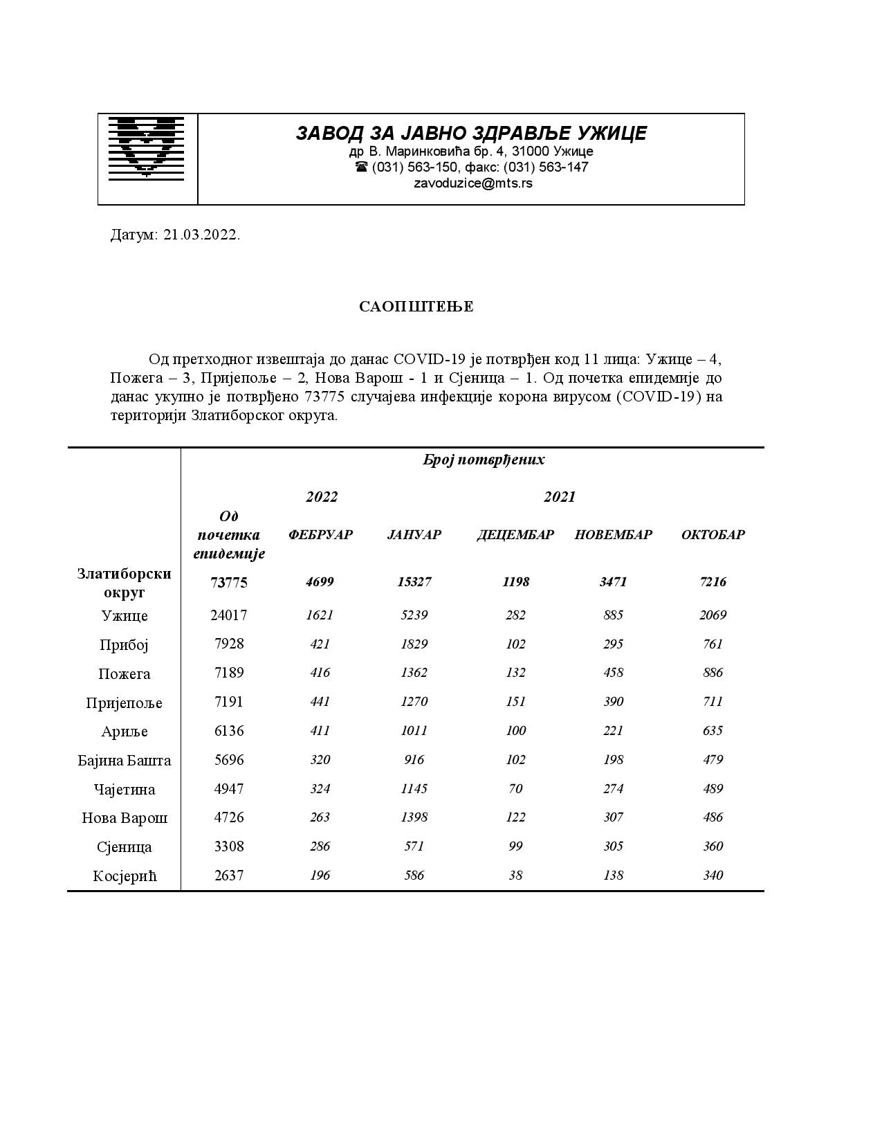 Saopstenje za medije 21.03 (1)-page-0