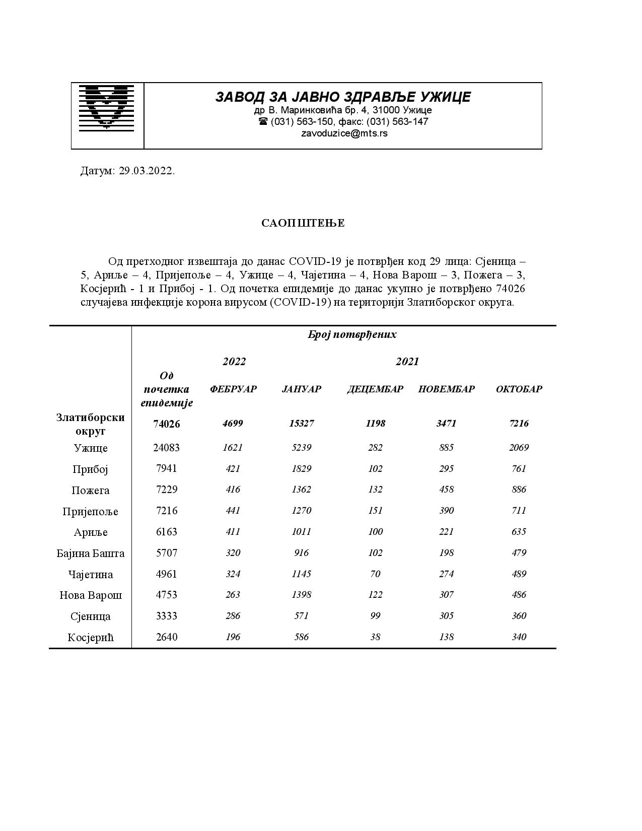 Saopstenje za medije 29.03-page-001