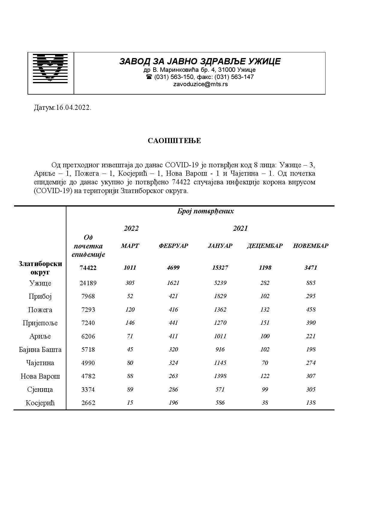 Saopstenje za medije 16.04-page-001