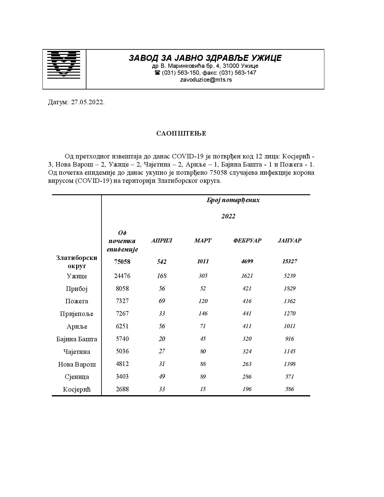 Saopstenje za medije 27.05 (2)-page-001