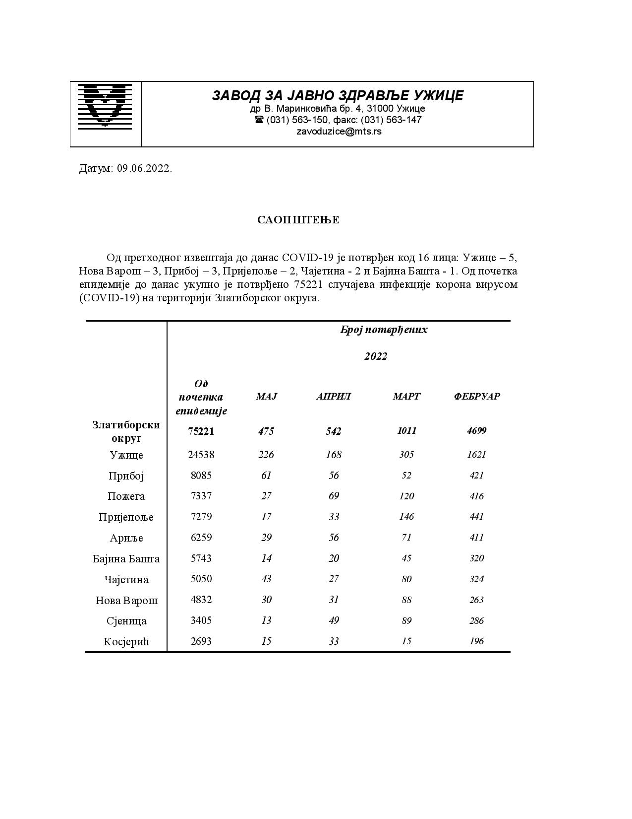Saopstenje za medije 09.06-page-001