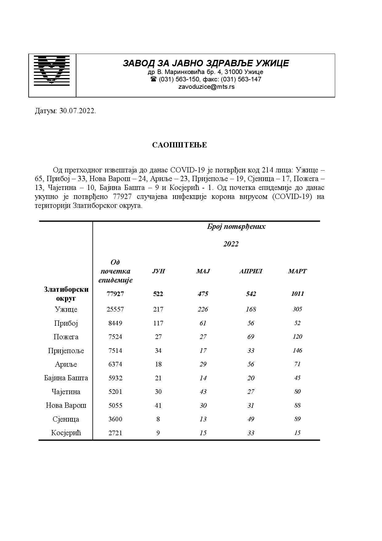 Saopstenje za medije 30.07 (1)-page-0