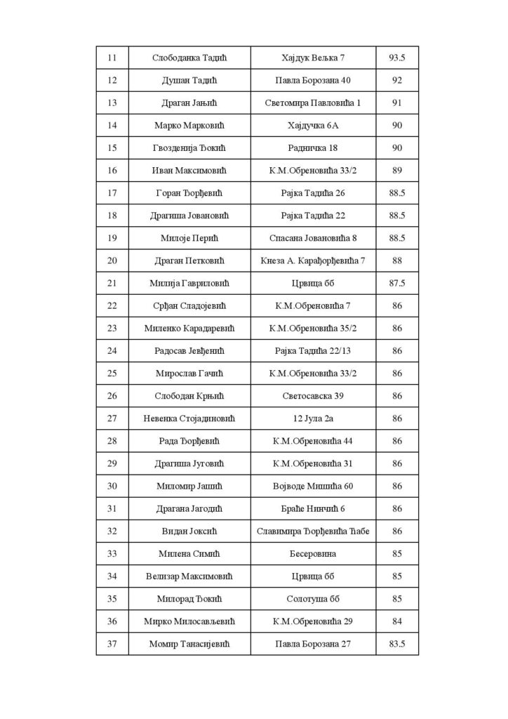 Preliminarna-lista-krajnih-korisnika-objava-page-002