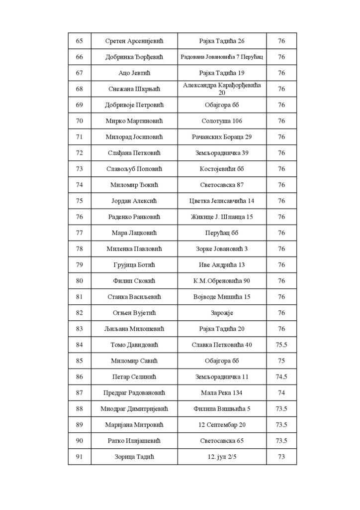 Preliminarna-lista-krajnih-korisnika-objava-page-004