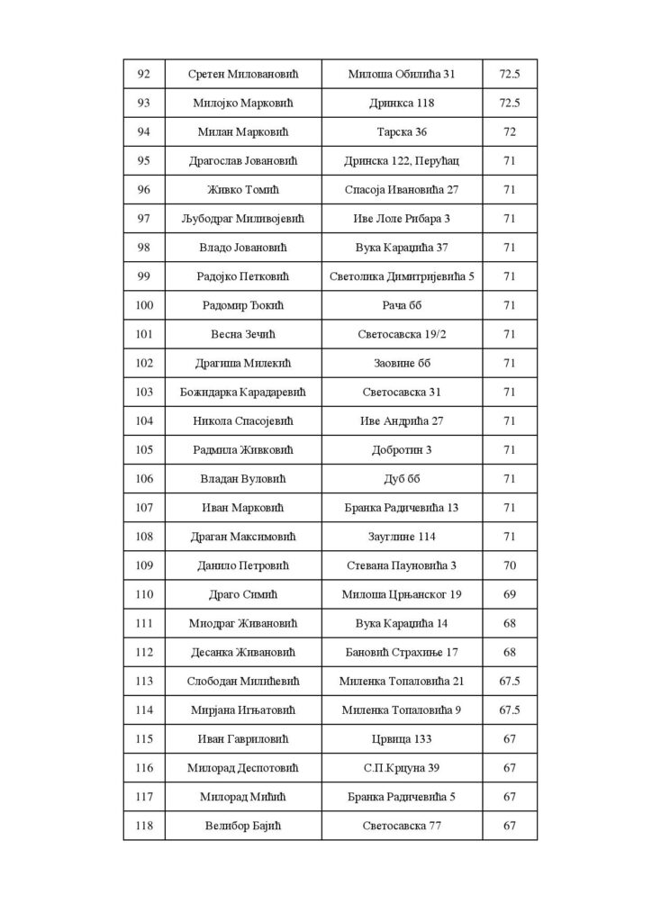 Preliminarna-lista-krajnih-korisnika-objava-page-005