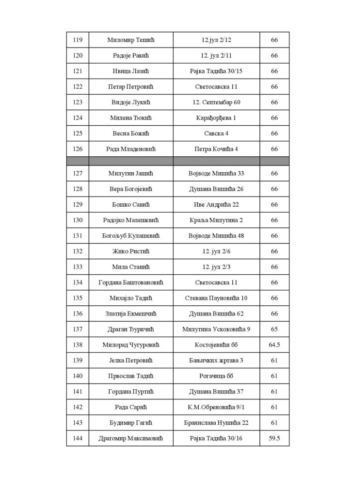 Preliminarna-lista-krajnih-korisnika-objava-page-006