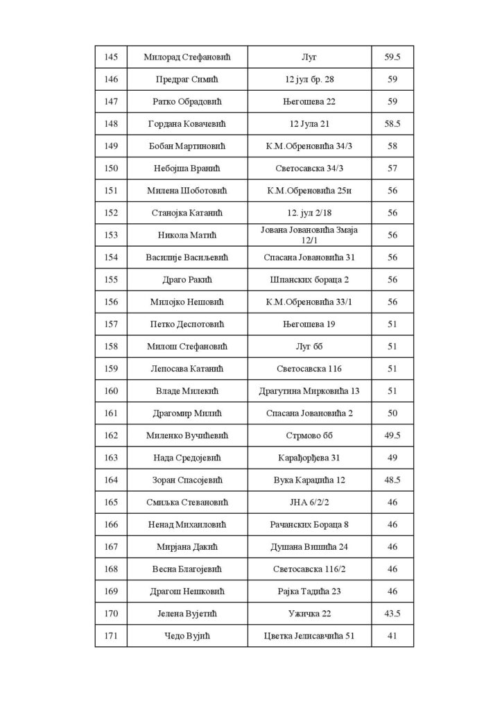 Preliminarna-lista-krajnih-korisnika-objava-page-007