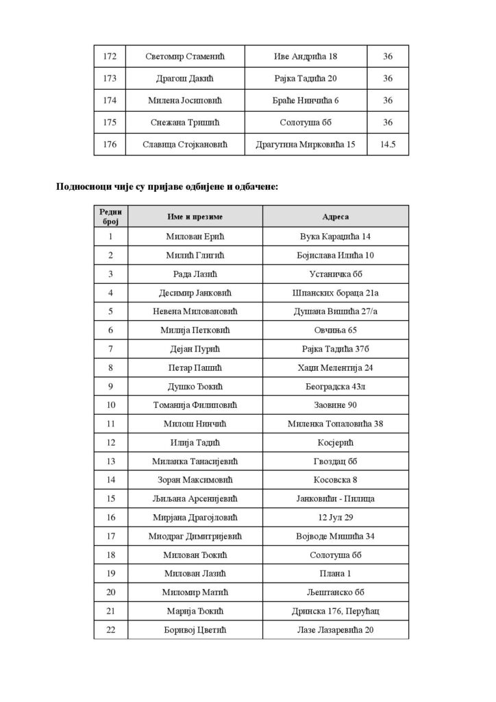 Preliminarna-lista-krajnih-korisnika-objava-page-008