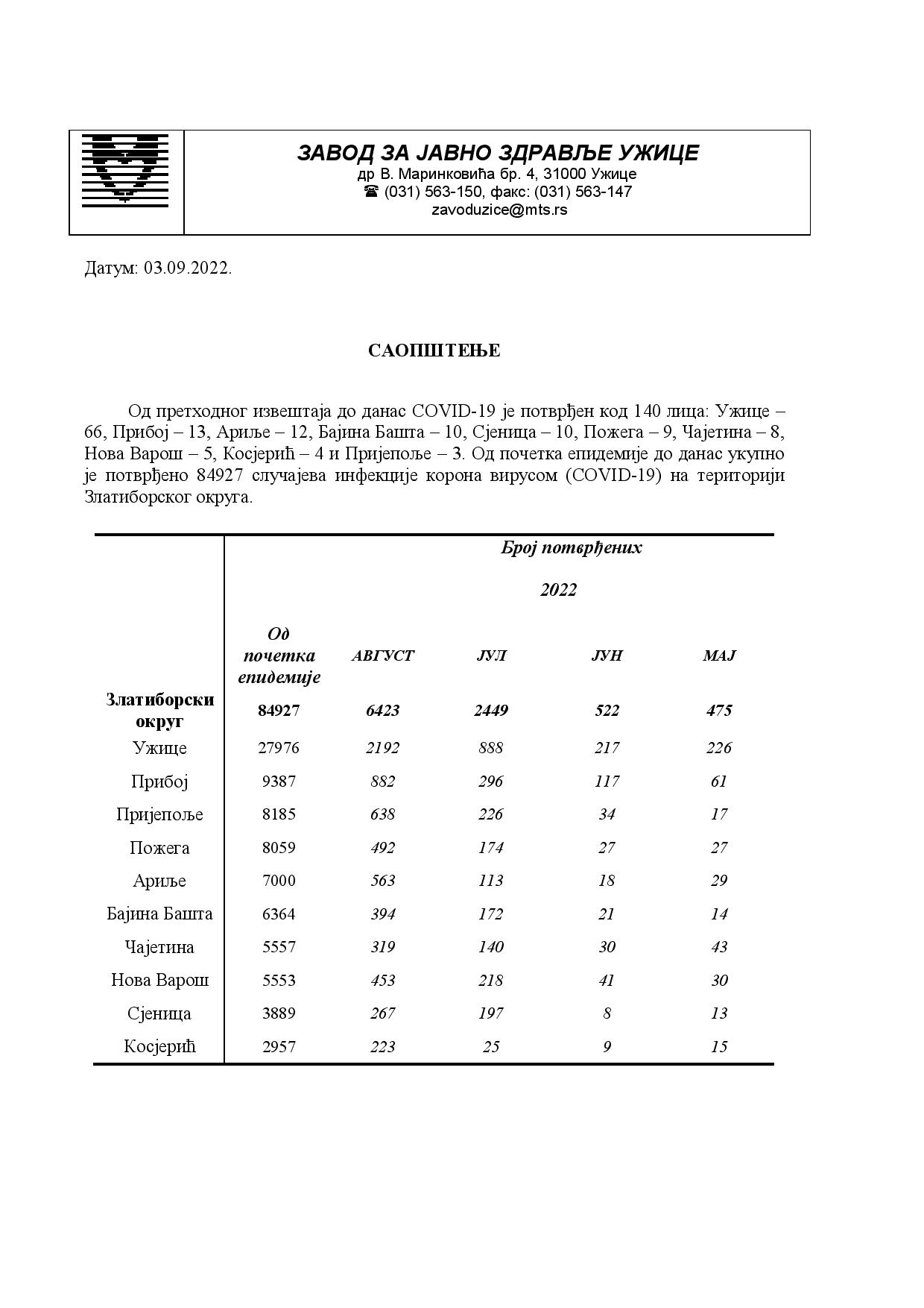 Saopstenje za medije 03.09 (1)-page-001