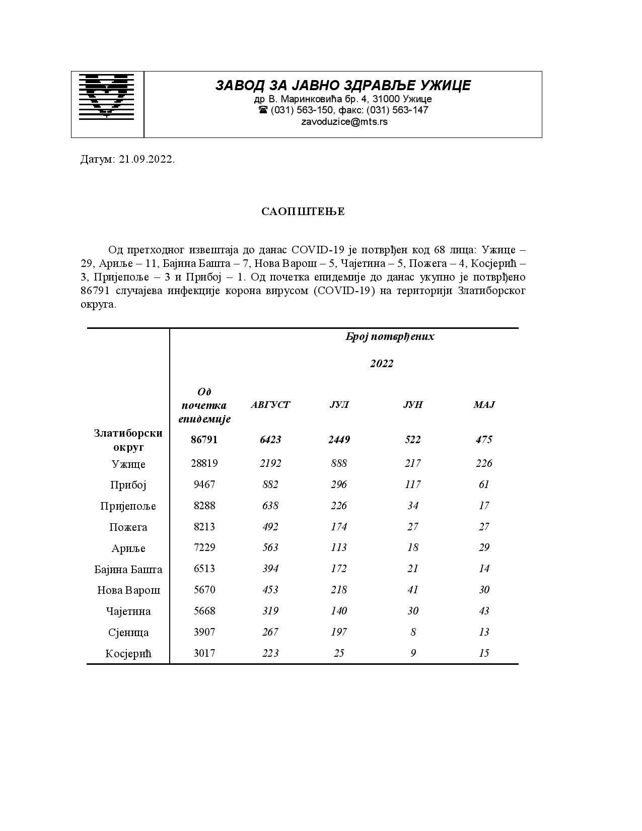 Saopstenje za medije 21.09 (2)-page-001