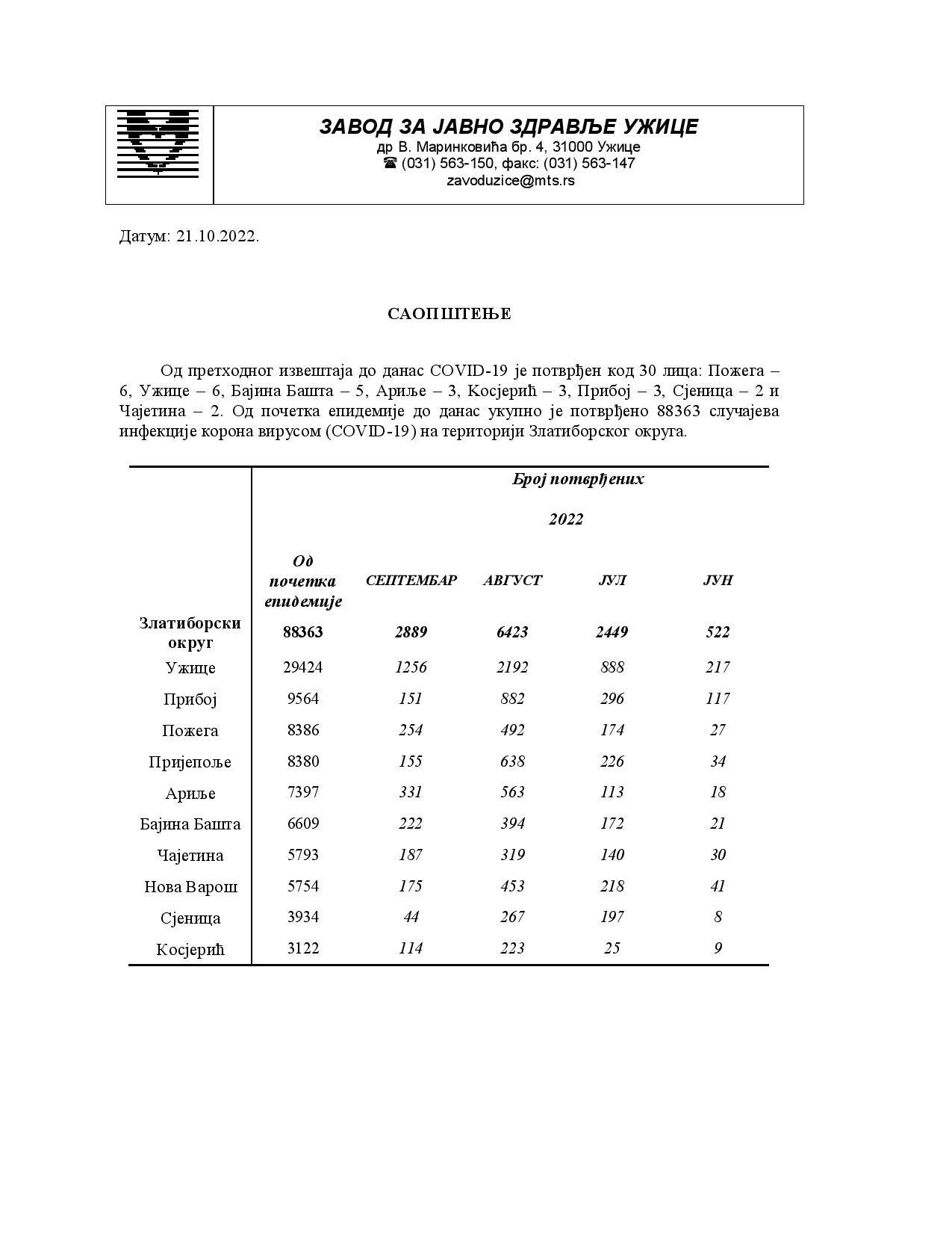 Saopstenje za medije 21.10 (5)-page-001