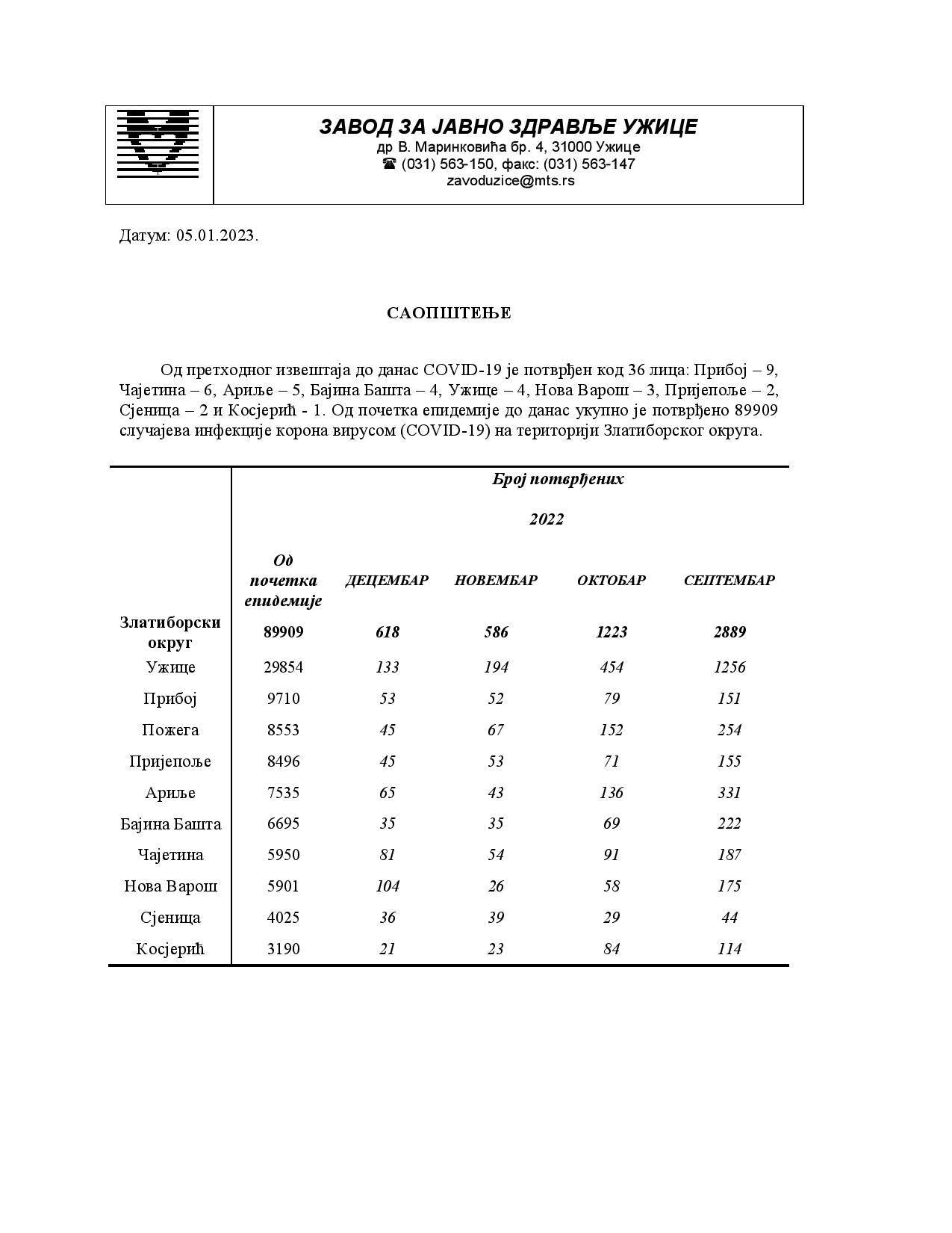 Saopstenje za medije 05.01 (2)-page-001